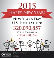 New Year's Day U.S. Population