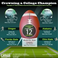 Growing a College Champion