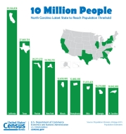 10 Million People