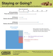 Staying or Going?