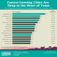 Subcounty Population Estimates 8