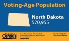 Voting-Age Population: North Dakota
