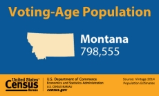 Voting-Age Population: Montana