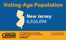 Voting-Age Population: New Jersey