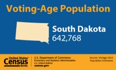 Voting-Age Population: South Dakota