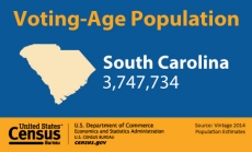 Voting-Age Population: South Carolina