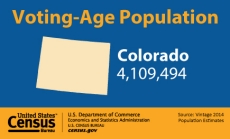 Voting-Age Population: Colorado