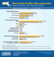 Electorate Profile: Massachusetts