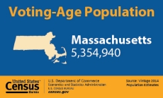 Voting-Age Population: Massachusetts