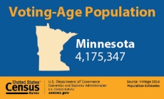 Voting-Age Population: Minnesota