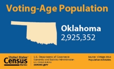 Voting-Age Population: Oklahoma