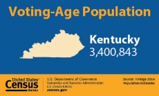 Voting-Age Population: Kentucky