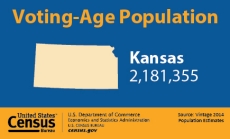 Voting-Age Population: Kansas