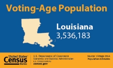 Voting-Age Population: Louisiana
