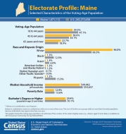 Electorate Profile: Maine