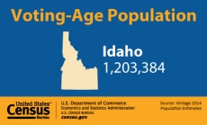 Voting-Age Population: Idaho