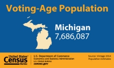 Voting-Age Population: Michigan