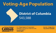Voting-Age Population: District of Columbia