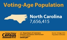 Voting-Age Population: North Carolina