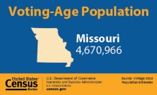 Voting-Age Population: Missouri