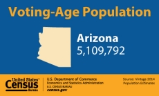 Voting-Age Population: Arizona