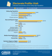 Utah EP