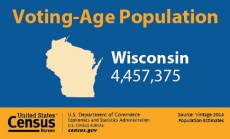 Voting-Age Population: Wisconsin