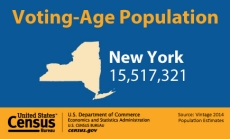 Voting-Age Population: New York