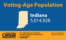 Voting-Age Population: Indiana