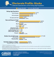 Electorate Profile: Alaska