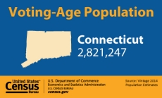 Voting-Age Population: Connecticut