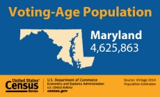 Voting-Age Population: Maryland