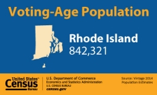 Voting-Age Population : Rhode Island