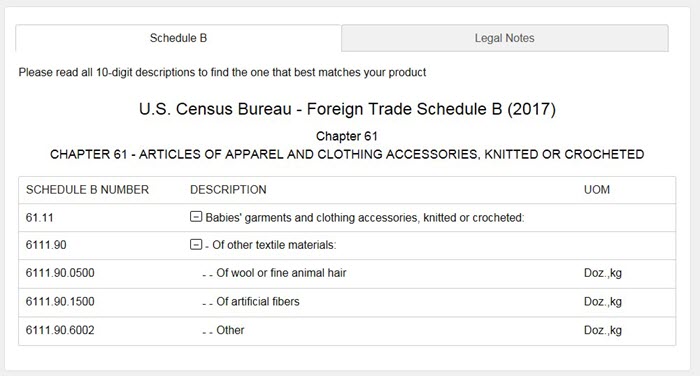 Finding Your Schedule B Number