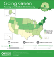 Going Green