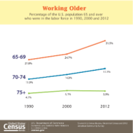 Aging Americans