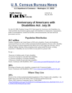 Facts for Features: Anniversary of Americans with Disabilities Act: July 26 