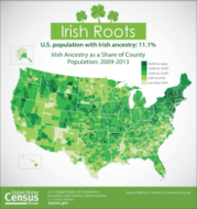Irish Roots: U.S. population with Irish ancestry: 11.1%