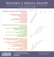 Women's History Month