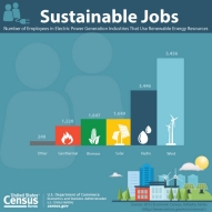 Sustainable Jobs
