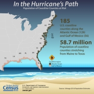 Hurricane Season 2015_FFF