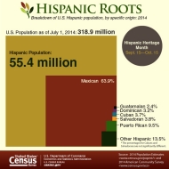 HispanicHeritage2015_NewsGraphic