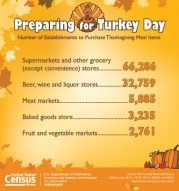 Thanksgiving FFF: Preparing for Turkey Day