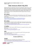 Facts For Features: Older Americans Month: May 2016