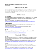 Facts for Features: Halloween Oct. 31, 2016