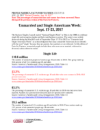 Facts for Features: Unmarried and Single Americans Week: Sept. 17-23, 2017