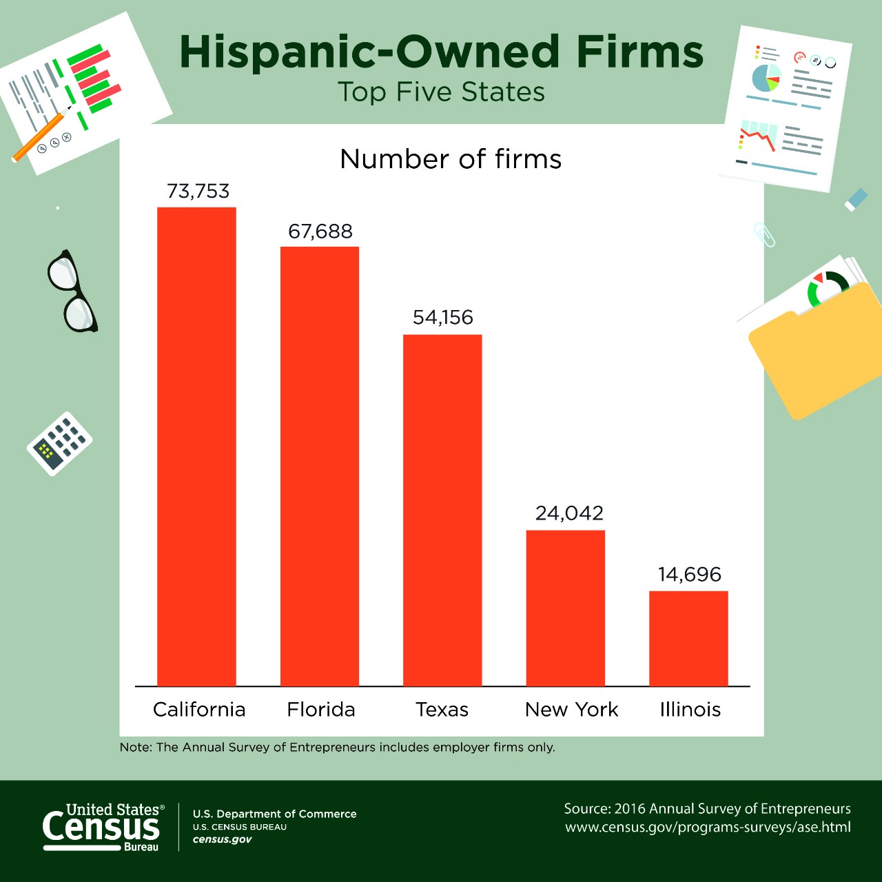 Hispanic-Owned Firms
