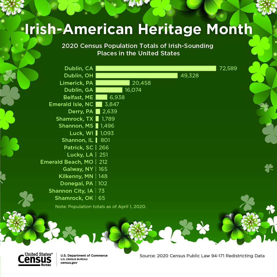 Irish-American Heritage Month