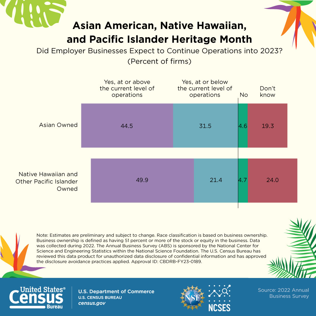 Asian American, Native Hawaiian, and Pacific Islander Heritage Month: Did Employer Businesses Expect to Continue Operations into 2023?