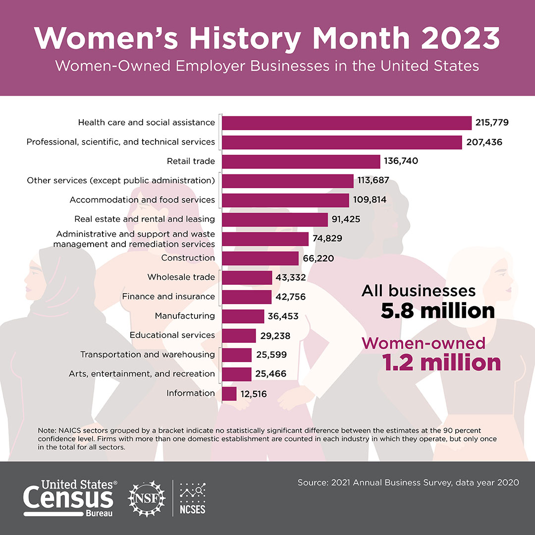 Women's History Month: March 2023